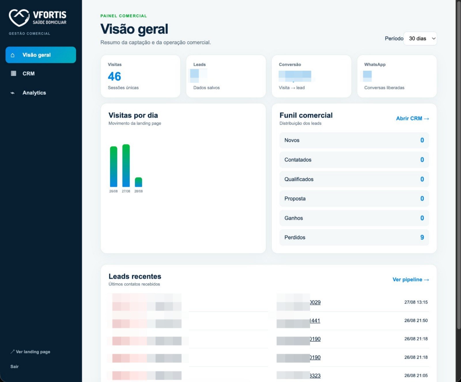 Da landing page ao CRM: estrutura para qualificar leads e gerar inteligência comercial. - Imagem 1
